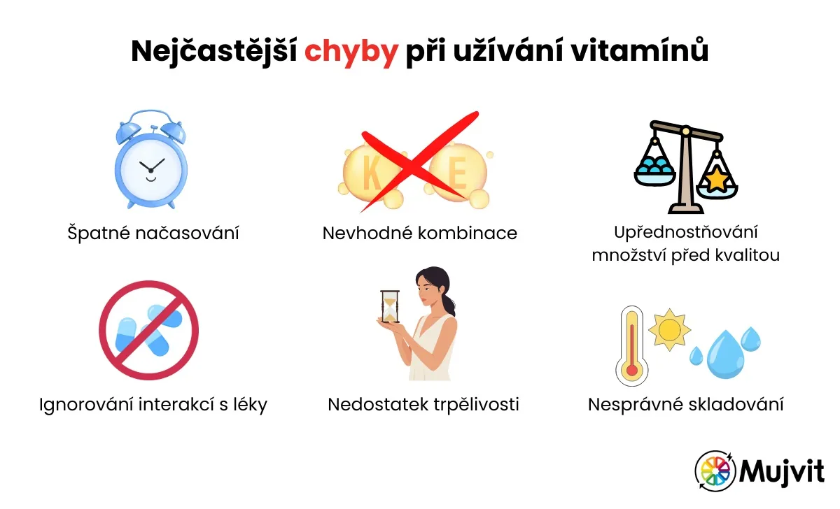 Nejčastější chyby při užívání vitamínů a doplňků stravy, špatné načasování, kombinace a dávkování
