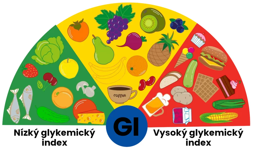 Potraviny a glykemický index