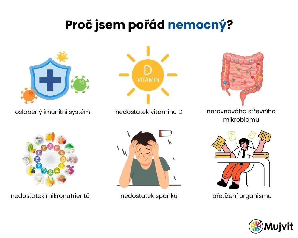 Proč jsem pořád nemocný, časté nemoci jako souhra stresu, nedostatku vitamínu D, spánku a živin